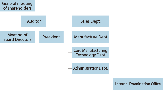 UACJ Marketing & Processing America Inc.